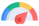 KM